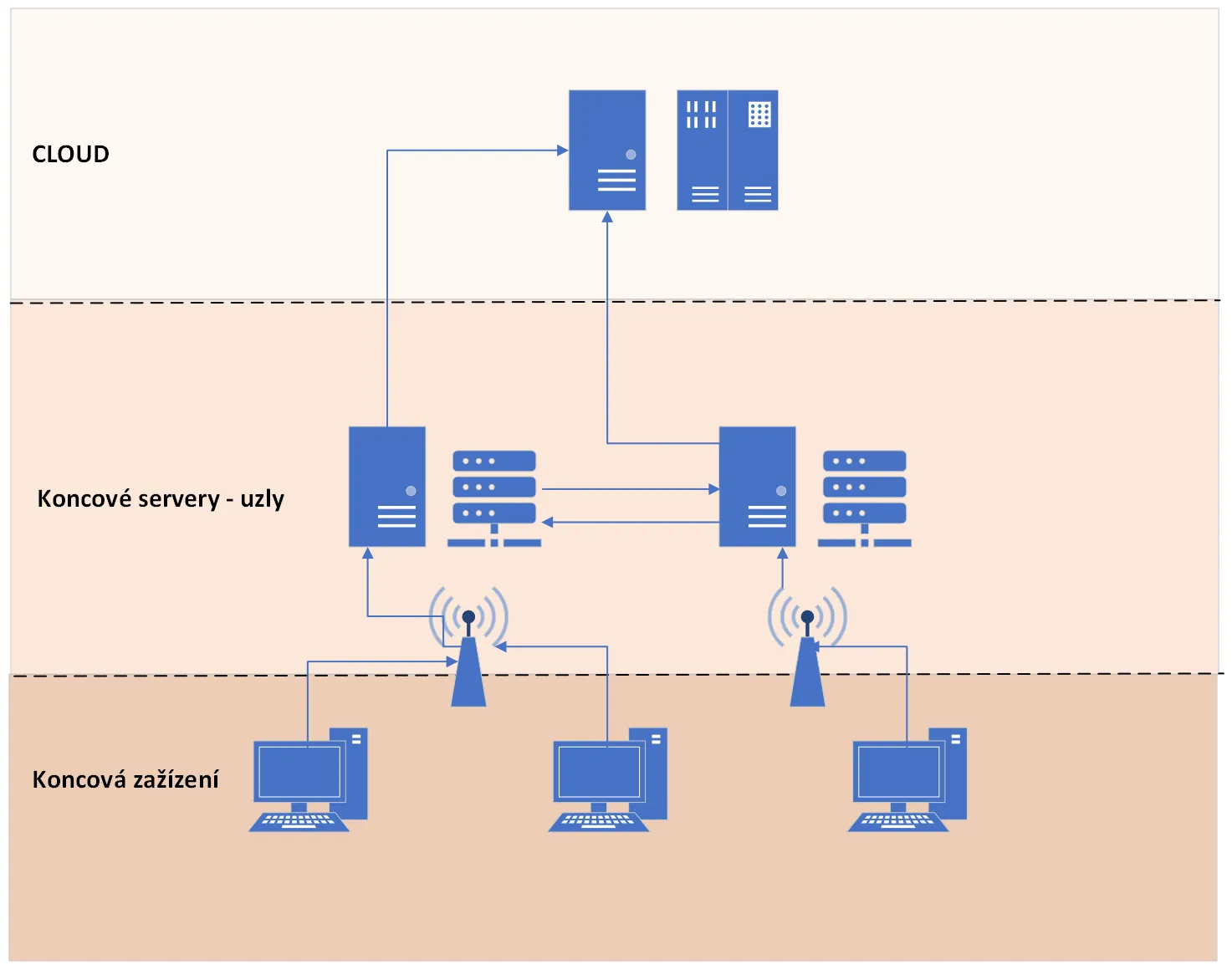 Edge Computing dla początkujących: Jak działa i dlaczego to przyszłość przetwarzania danych?